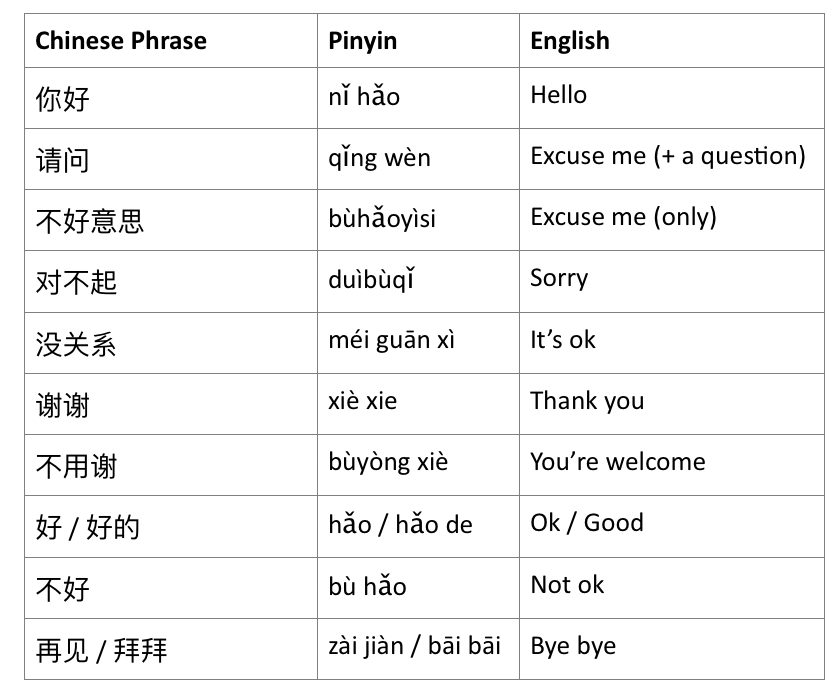 Basic Chinese Phrases to Know