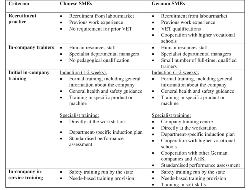 Summary of Findings