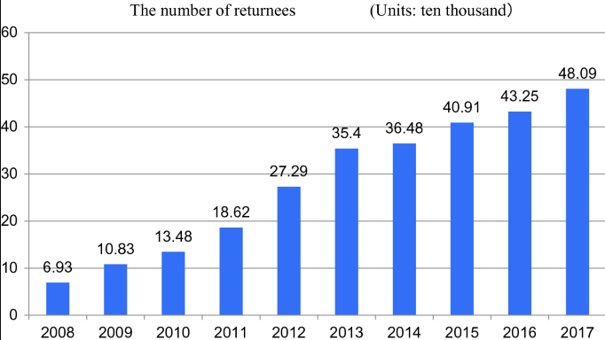 Understanding China's Higher Education Landscape