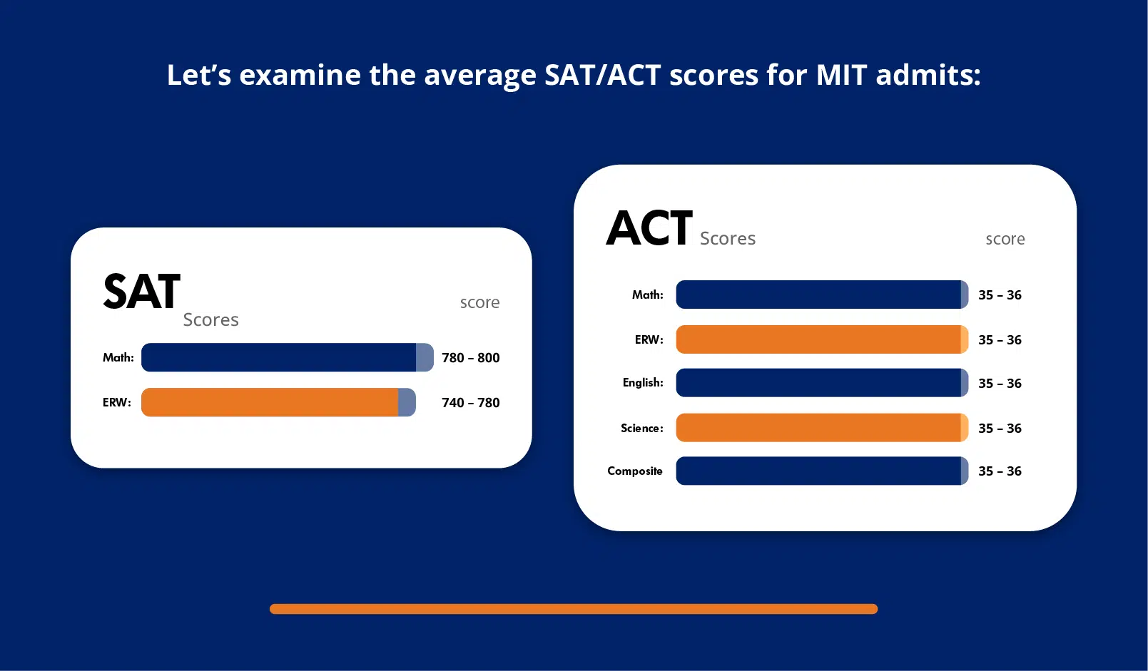 How We Interpret the 4.8% Acceptance Rate at MIT - Panda Blog